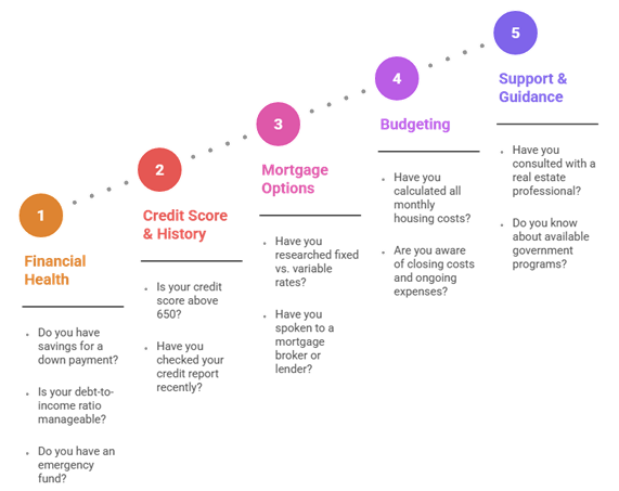 checklist-for-real-estate-readiness.png